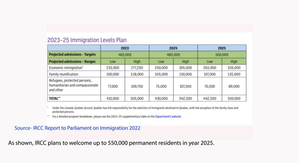 Report to Parliament